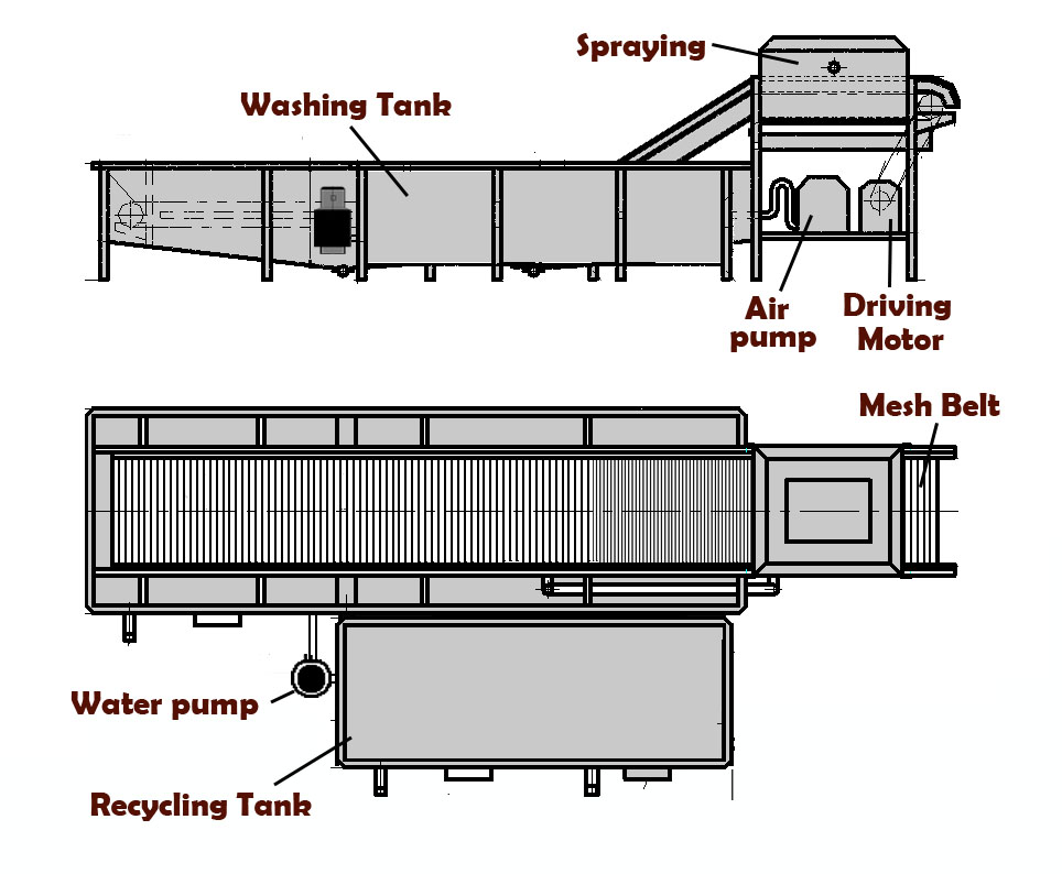 vegetable cleaning machine